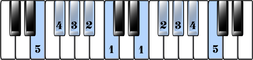 Music Keyboard Finger Placement Chart