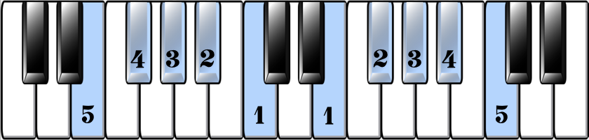 Piano Fingering