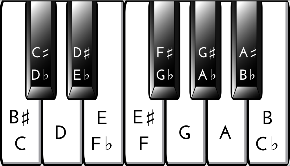 piano key chart with notes Free piano notes chart